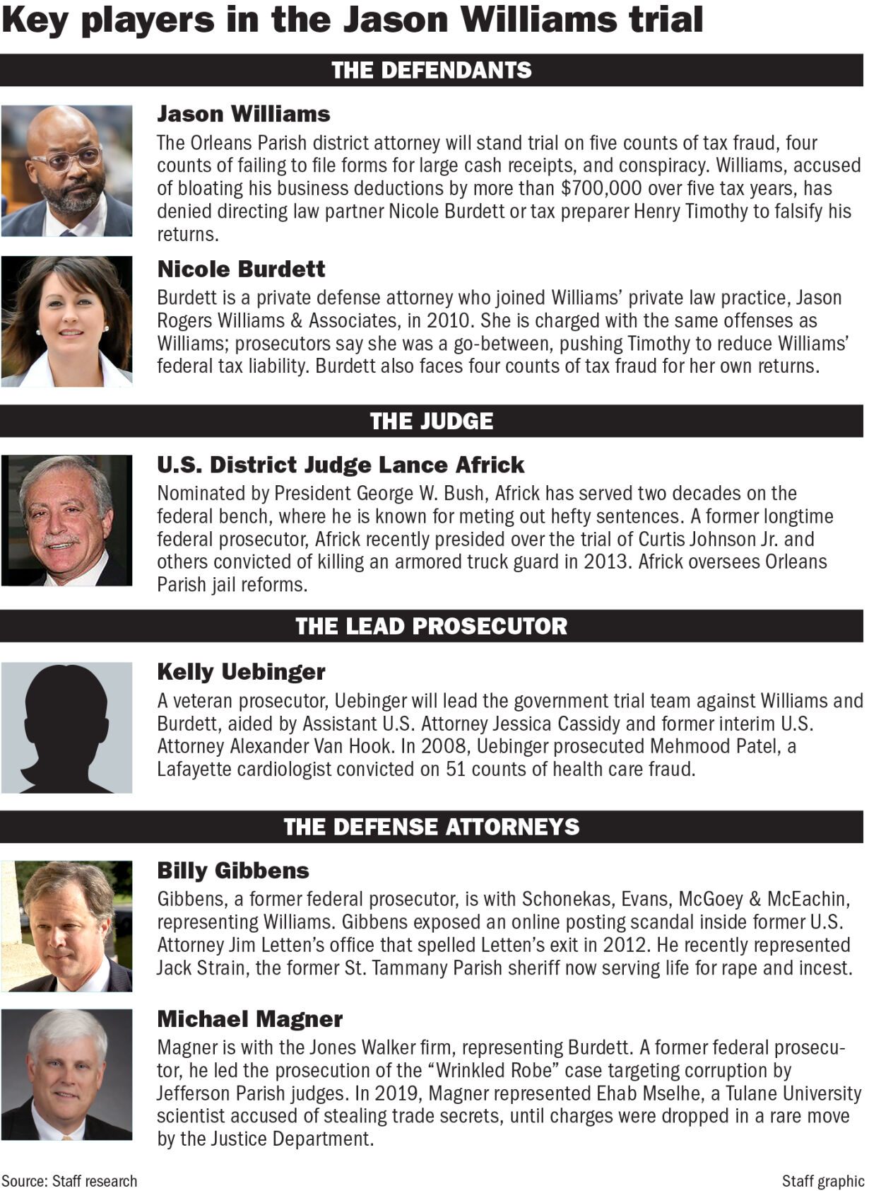 071822 Players in Jason Williams trial